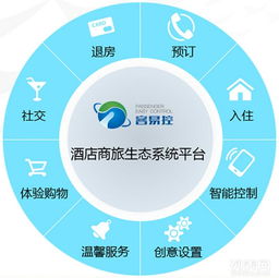 酒店客房控制系統品牌選擇及管理策略