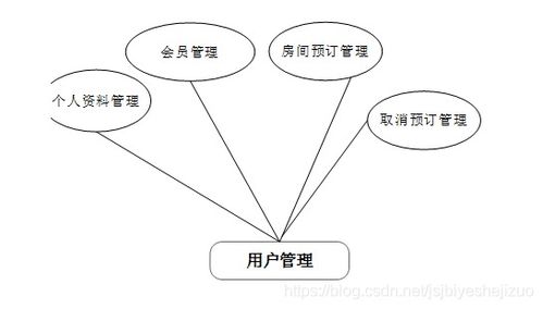 基于Python的酒店管理系統(tǒng)設(shè)計與實現(xiàn)