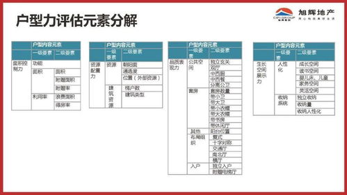 旭輝地產(chǎn)產(chǎn)品力成果控制與酒店管理協(xié)同發(fā)展策略