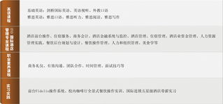 北大資源學院HND酒店管理專業(yè)課程體系