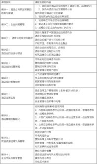 北大酒店管理與旅游研修班2017版 餐飲管理的創(chuàng)新與實戰(zhàn)策略