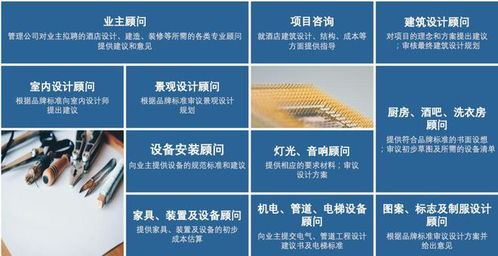 酒店餐飲管理合同談判核心要點解析