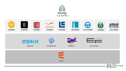 藝龍酒店科技開(kāi)業(yè)門(mén)店突破400家 開(kāi)啟住宿產(chǎn)業(yè)新格局的里程碑