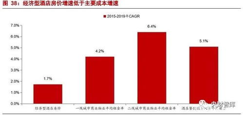 央財(cái)智庫(kù)報(bào)告 強(qiáng)管理輸出驅(qū)動(dòng)，產(chǎn)品為王——論酒店行業(yè)的餐飲管理新范式