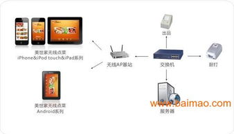 廈門(mén)酒店智能化管理解決方案 集成客房、點(diǎn)單與餐飲系統(tǒng)的全面革新