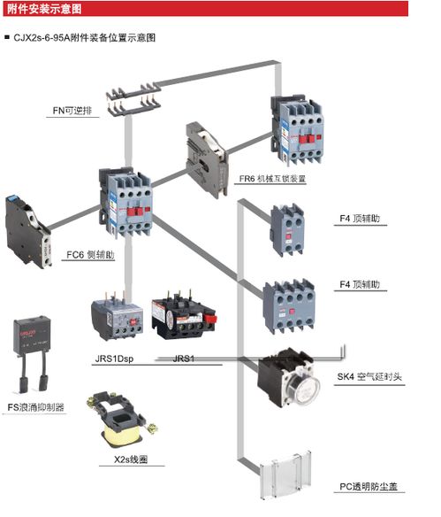 德力西接觸器技術(shù)與廣州代理服務(wù)全面解析